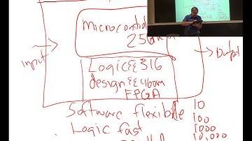 aLec02 Introduction to Embedded Systems