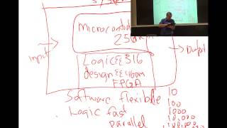 aLec02 Introduction to Embedded Systems