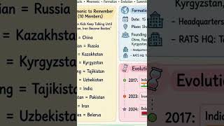 pyqlink10|SCO Members Trick | 10 Members, Formation, Summit 2026-27 | UPSC UPPCS