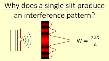 4.21 Why does a single slit produce a interference pattern