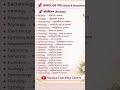 #biology #scienceshorts #education #study