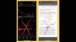 Uvxy Puts An Explanation Of The Decay