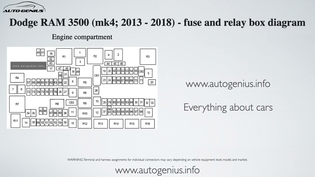 Dodge RAM 2500 (mk4; 2013 - 2018) - fuse and relay box diagram