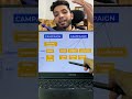 From 1x to 8x ROAS: Meta Ads Strategy That Works for D2C Brands | D2C BY NIKHIL