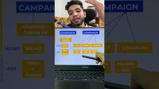 From 1x to 8x ROAS: Meta Ads Strategy That Works for D2C Brands | D2C BY NIKHIL