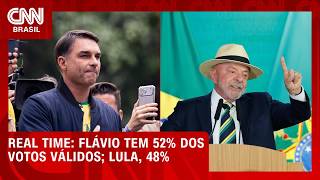 Flávio tem 52% dos votos válidos; Lula, 48%, segundo Real Time | CNN NOVO DIA