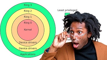 Как создаются драйверы ядра (kernel-mode) для Windows — от разработки до отладки