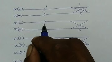 Butterfly diagram for 8 Point Radix2 DIT FFT      First stage of computation