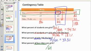 Chapter 3 Contingency Table 1