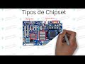 CHIPSET (¿Qué es?, Tipos de Chipset, Características y Funciones)