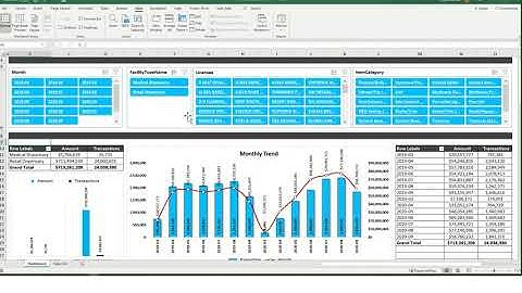 Excel sales dashboard - presentation