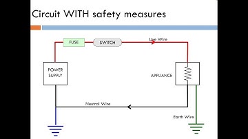 Icse class 10 Physics Household circuits | #icse