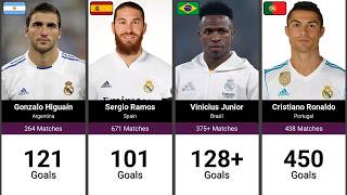 Top 100 Greatest Goalscorers in Real Madrid History