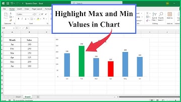 Automatically Highlight Max & Min Values in Excel Chart