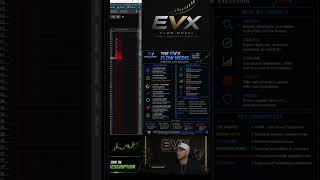 Trading Strategy: Low-Risk Long Trade Setup Explained #shorts