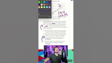 Digital SAT Math: Chart Understanding