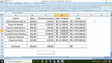 O que é o método comparativo direto de dados de mercado?