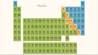 Periodic Table
