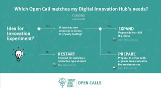 SmartAgriHubs 'PREPARE' Open Call Q&As