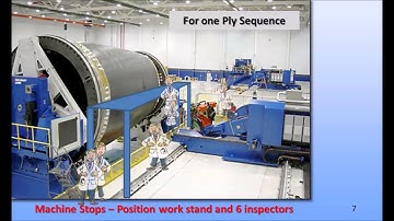 Real Time Automated Ply Inspection (RTAPI) for AFP