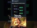 The moment you finally understand the secret code #shorts #meme #funny