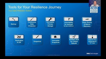 SNIA CMSS23 - Cyber Recovery and Resilience
