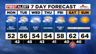 First Alert Monday morning FOX 12 weather forecast (3/25)