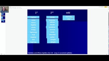 Syllables and Affixes Sort 19