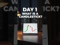 subscribe for more 💀 #candlestickpatterns#priceactiontrading#chartreading#tradingeducation