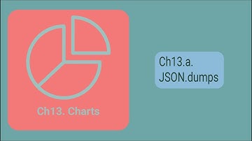 Chapter 13.a. JSON.dumps
