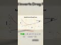 Parasite vs. Induced Drag: What Pilots Get Wrong #aviation #pilottraining #flying