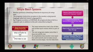 Operating System : Unit-1 : Week-1 :Session-3
