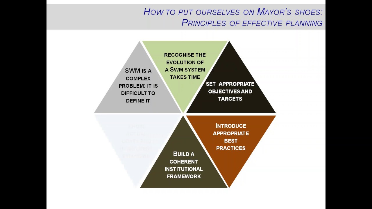 Webinar: How to Design Solutions for Solid Waste Management A Method