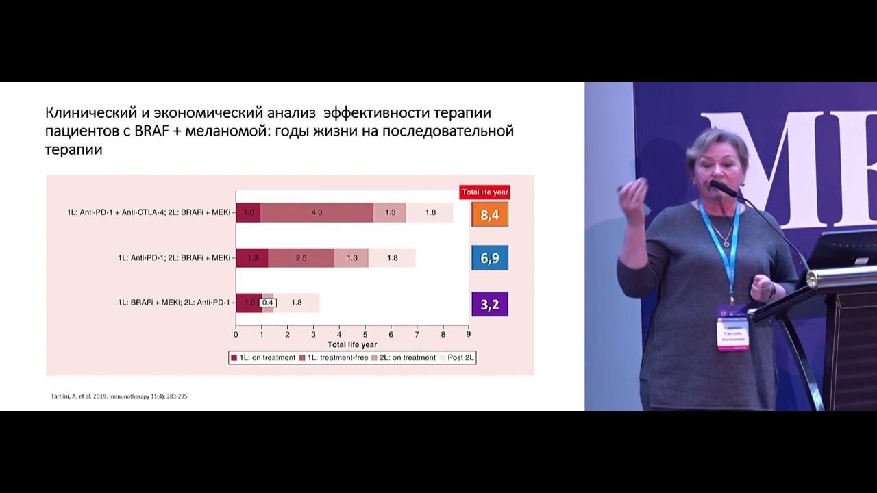 Лекарственное лечение диссеминированной меланомы (иммунотерапия ...