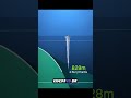 Deepest point of Earth #shorts #facts #sciencefacts #science