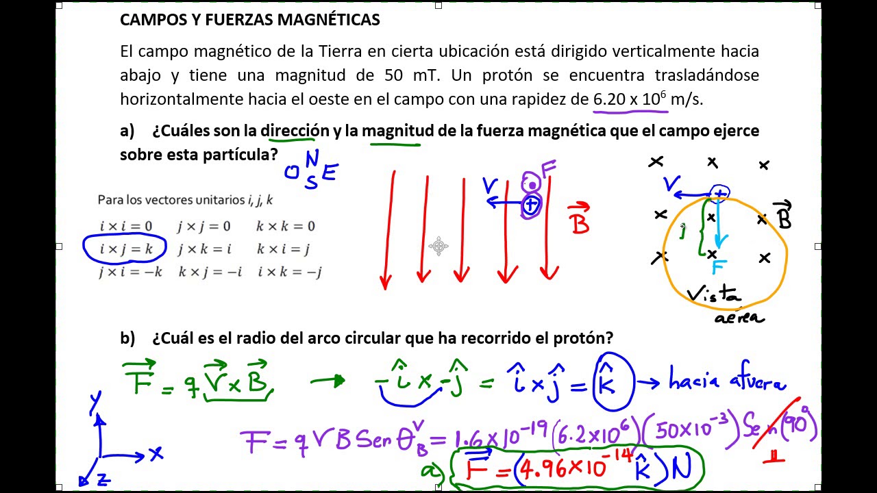CAMPOS Y FUERZAS MAGNÉTICAS 4 YouTube