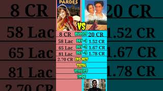 Pardesh vs Swadesh comparison shorts।।