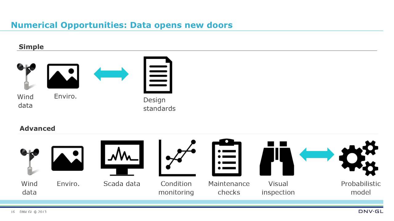 Repowering, lifetime extensions and the art of growing old gracefully