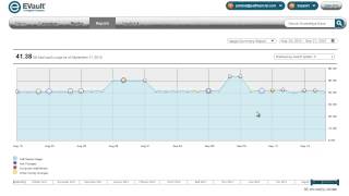 EVault Cloud Backup -- Charting Storage Utilization