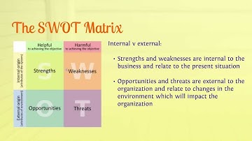 SWOT Analysis as a First Step toward Using 2.0 Social MediaTools