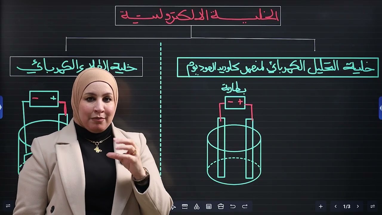 المحاضرة الحادية عشر (الخلايا الالكتروليتيه + قوانين فارداي جزء 1) 