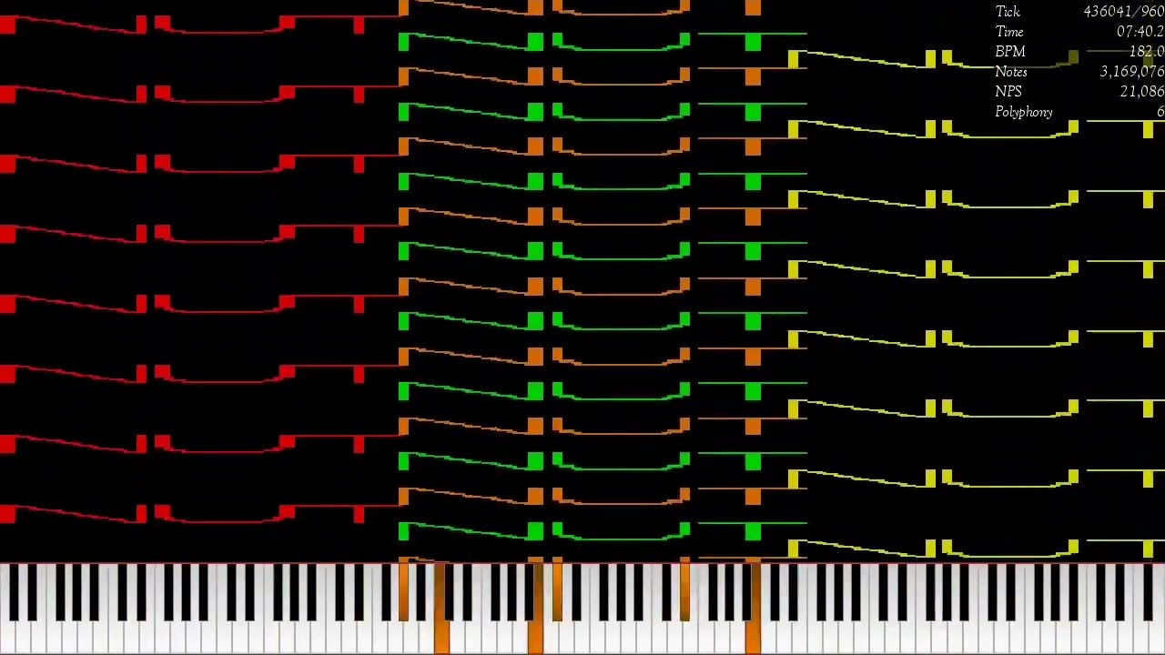 [Part 2] My Top 5 Most Popular Videos