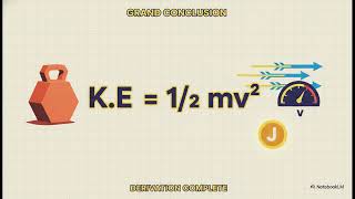 Class 11 Physics Chapter 4.5 | Energy - Concepts & Problems