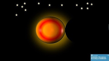 Solar Eclipse PowerPoint Presentation