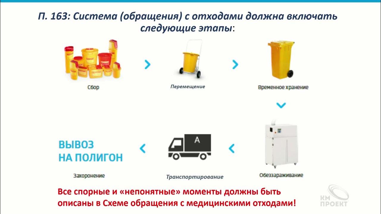 Медотходы новый санпин