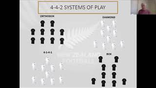 Tom Sermanni- Identifying A System of Play presented by Coaches4Coaches