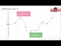 人生100年時代を豊かに生きるNISAの仕組みと使い方