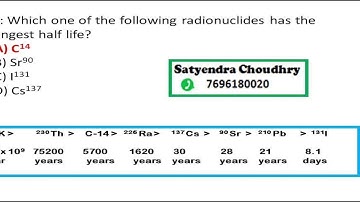 Radioactivity | imp topic Environmental sciences ( paper 2 NET JRF)| best evs JRF coaching