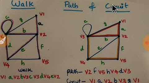 CS 309 GRAPH THEORY - WALK,  PATH  AND CIRCUIT