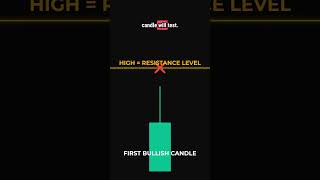 Matching High Candlestick Pattern | Matching High Strategy for Spotting Reversals